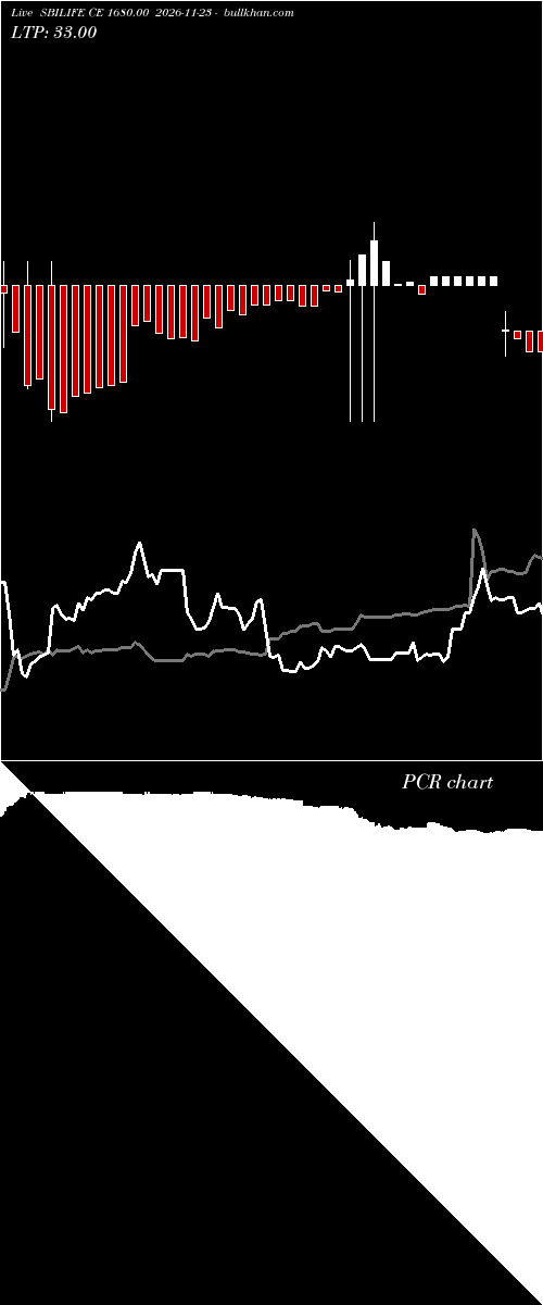  option chart SBILIFE CE 1680.00 2026-11-23 
