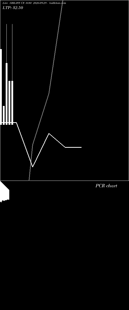  option chart SBILIFE CE 1680 2026-09-29 