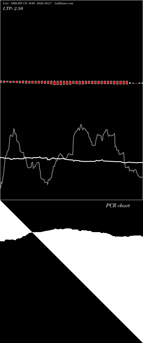  option chart SBILIFE CE 1680 2026-10-27 