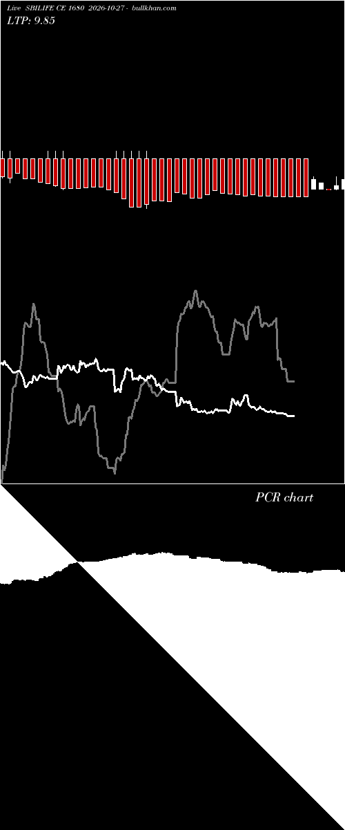  option chart SBILIFE CE 1680 2026-10-27 