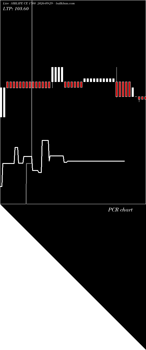  option chart SBILIFE CE 1700 2026-09-29 
