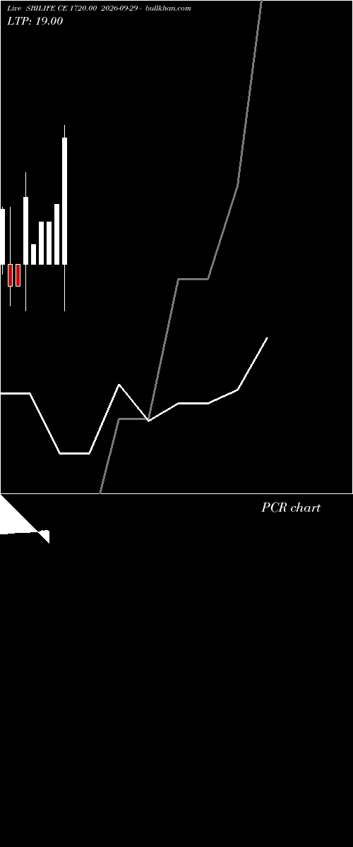  option chart SBILIFE CE 1720.00 2026-09-29 