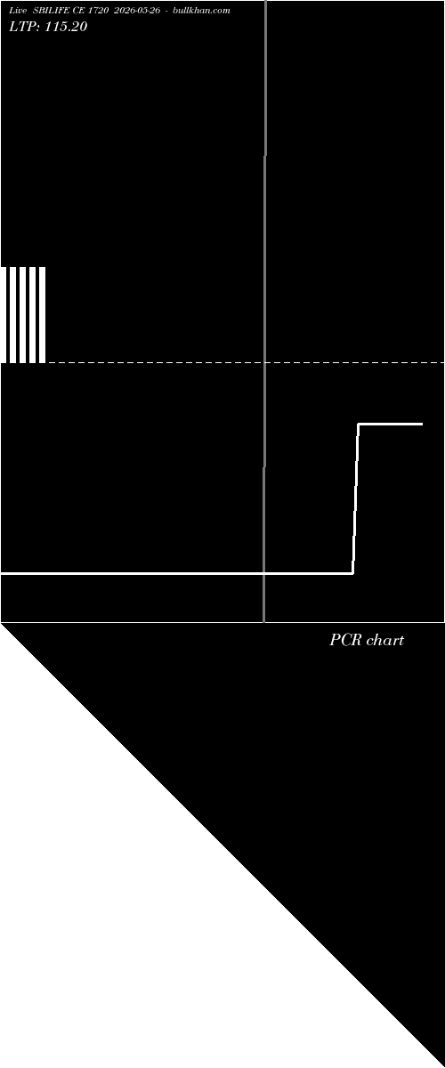  option chart SBILIFE CE 1720 2026-05-26 