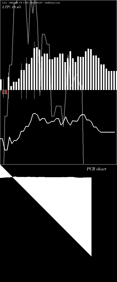  option chart SBILIFE CE 1720 2026-09-29 