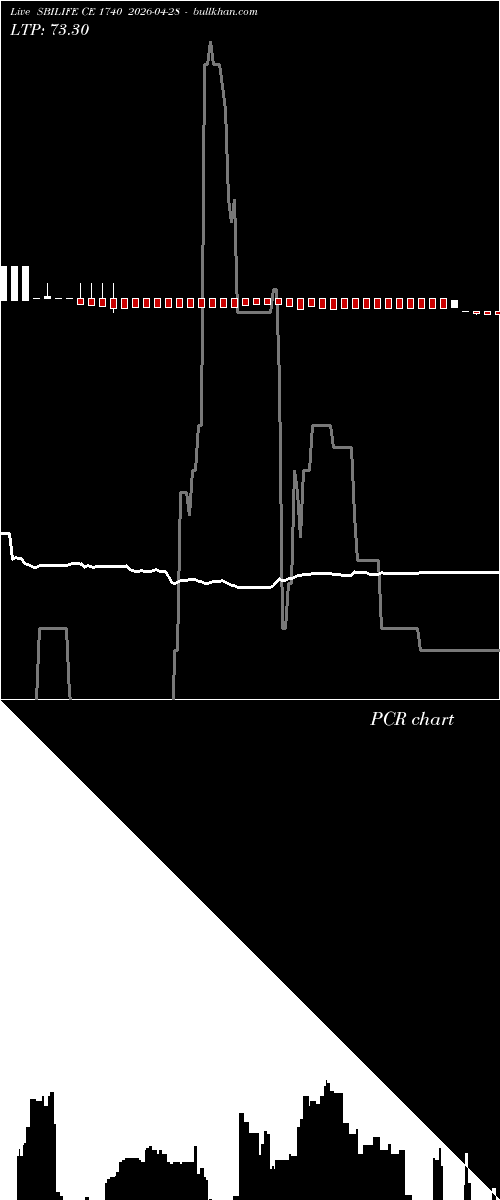  option chart SBILIFE CE 1740 2026-04-28 