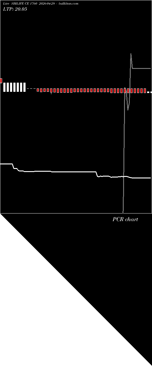  option chart SBILIFE CE 1760 2026-04-28 