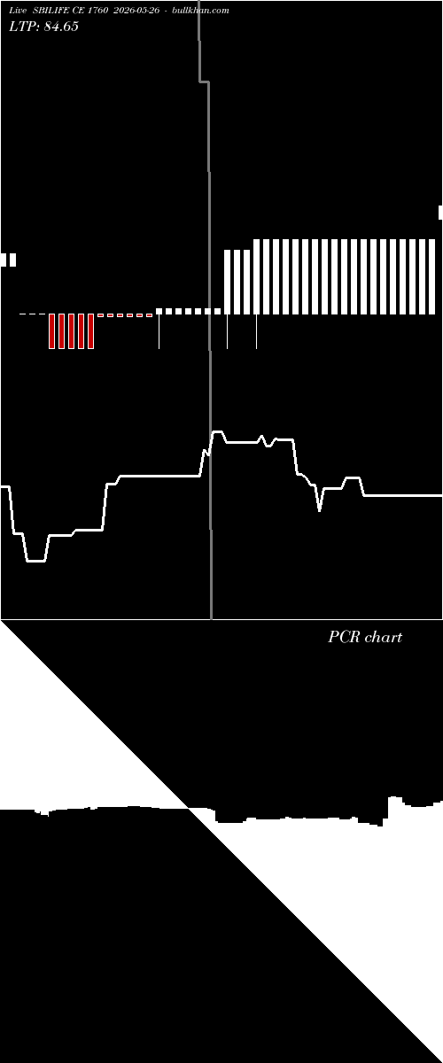  option chart SBILIFE CE 1760 2026-05-26 