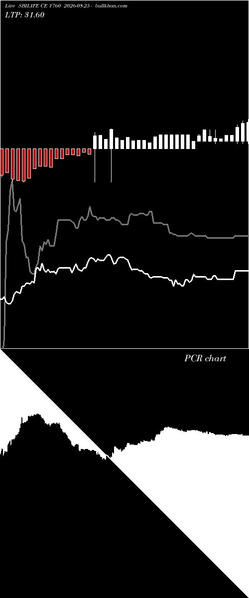  option chart SBILIFE CE 1760 2026-08-25 