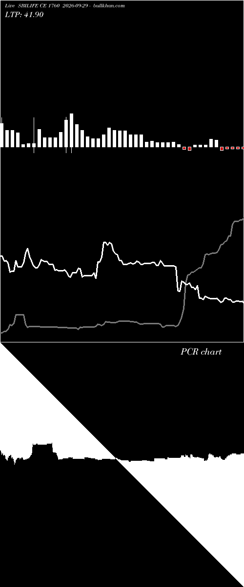  option chart SBILIFE CE 1760 2026-09-29 