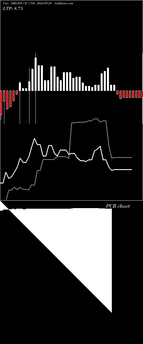  option chart SBILIFE CE 1760 2026-09-29 
