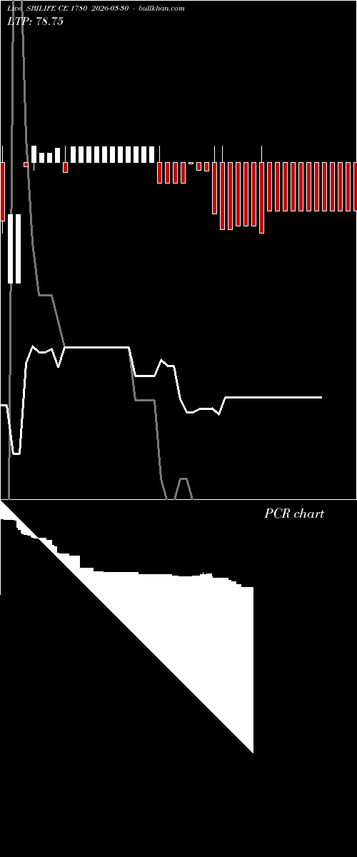  option chart SBILIFE CE 1780 2026-03-30 