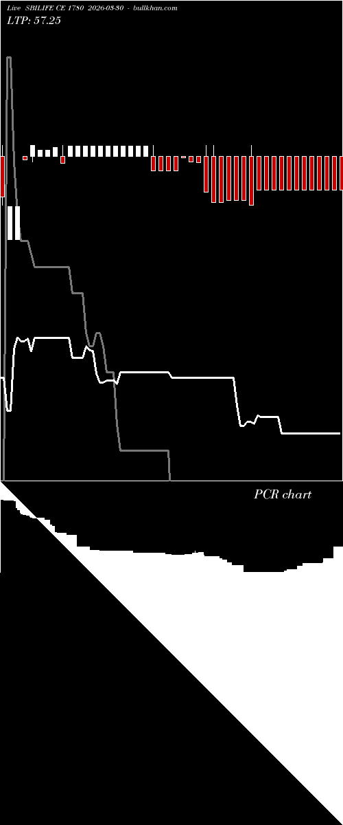  option chart SBILIFE CE 1780 2026-03-30 