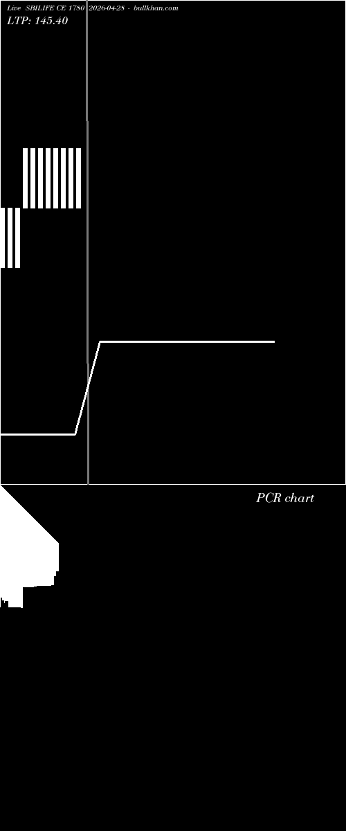  option chart SBILIFE CE 1780 2026-04-28 