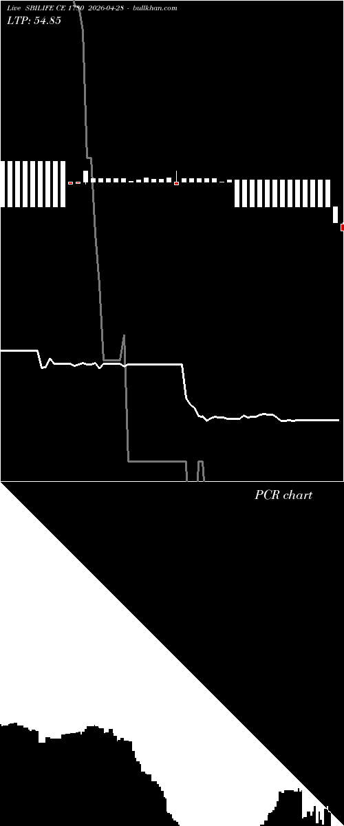  option chart SBILIFE CE 1780 2026-04-28 