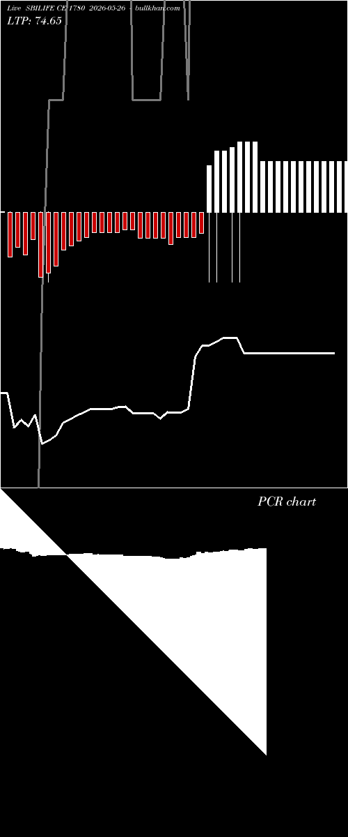  option chart SBILIFE CE 1780 2026-05-26 