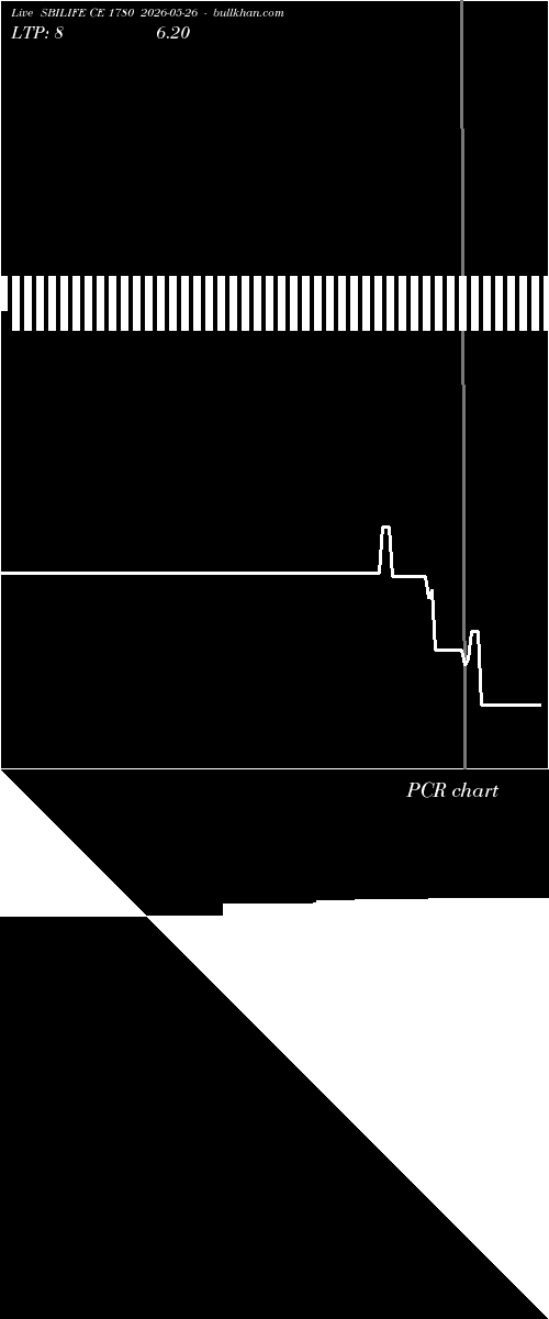  option chart SBILIFE CE 1780 2026-05-26 