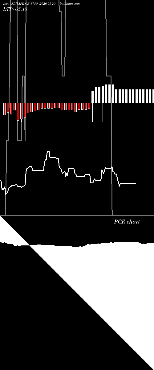  option chart SBILIFE CE 1780 2026-05-26 