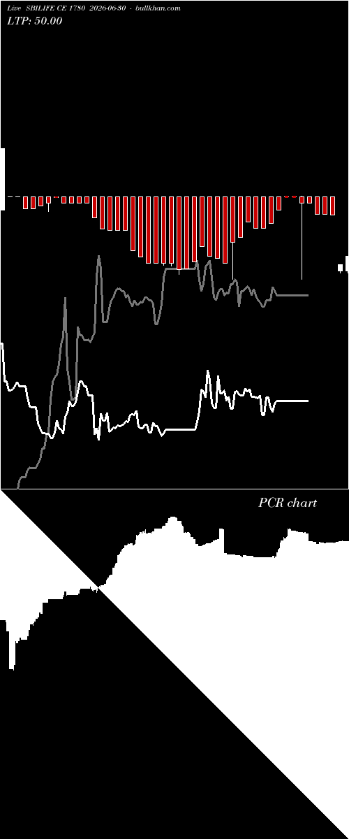  option chart SBILIFE CE 1780 2026-06-30 