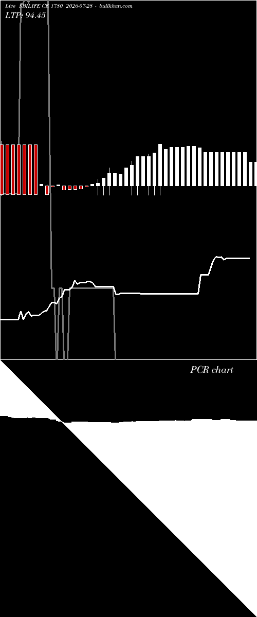  option chart SBILIFE CE 1780 2026-07-28 