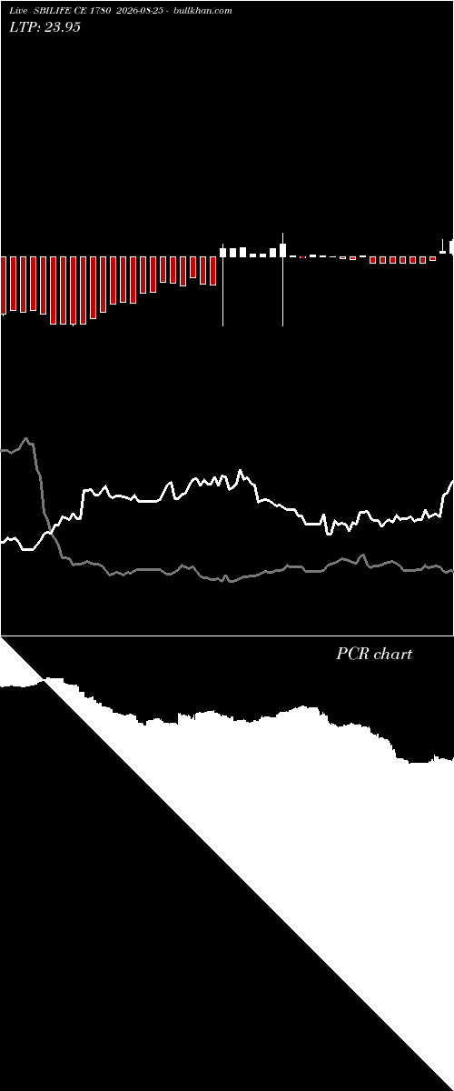  option chart SBILIFE CE 1780 2026-08-25 