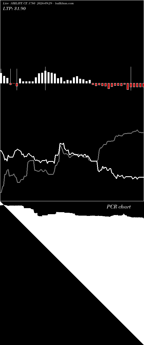  option chart SBILIFE CE 1780 2026-09-29 