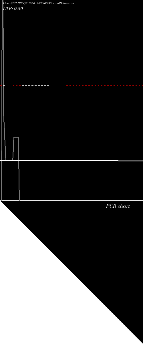  option chart SBILIFE CE 1800 2026-03-30 