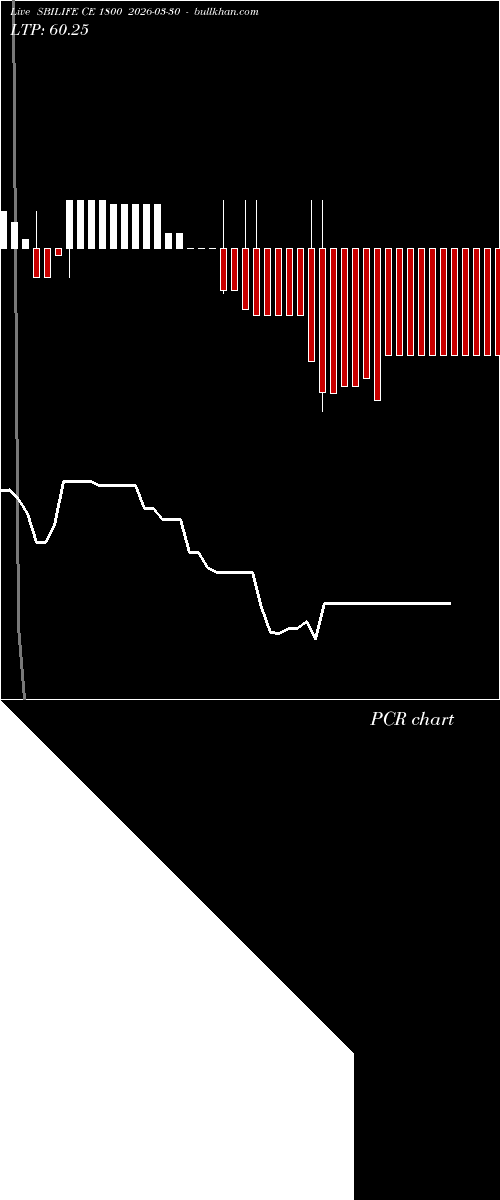  option chart SBILIFE CE 1800 2026-03-30 