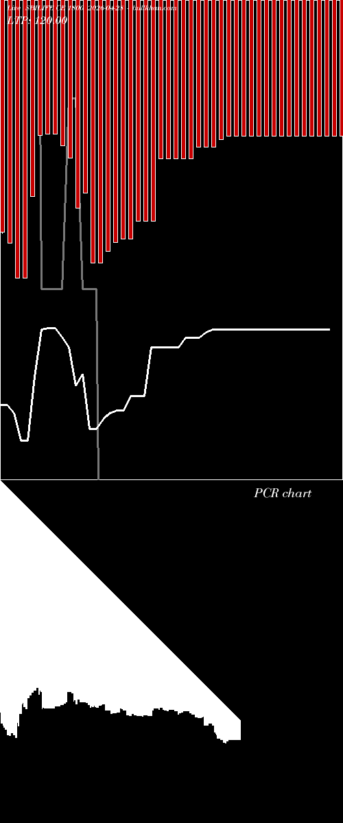  option chart SBILIFE CE 1800 2026-04-28 