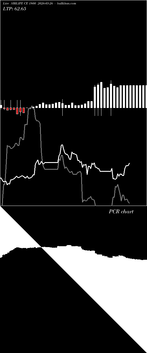  option chart SBILIFE CE 1800 2026-05-26 
