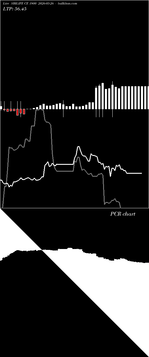  option chart SBILIFE CE 1800 2026-05-26 
