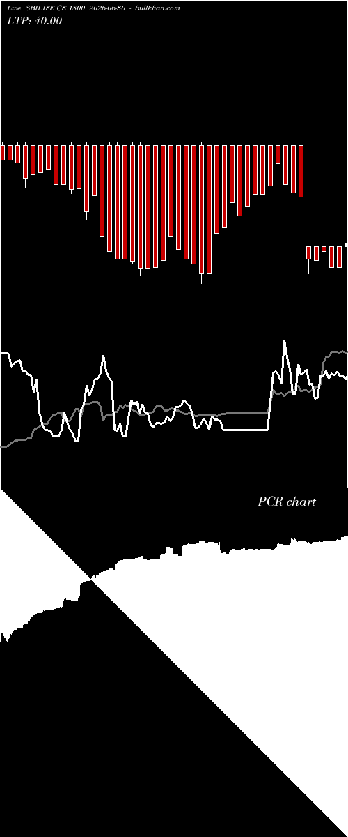  option chart SBILIFE CE 1800 2026-06-30 