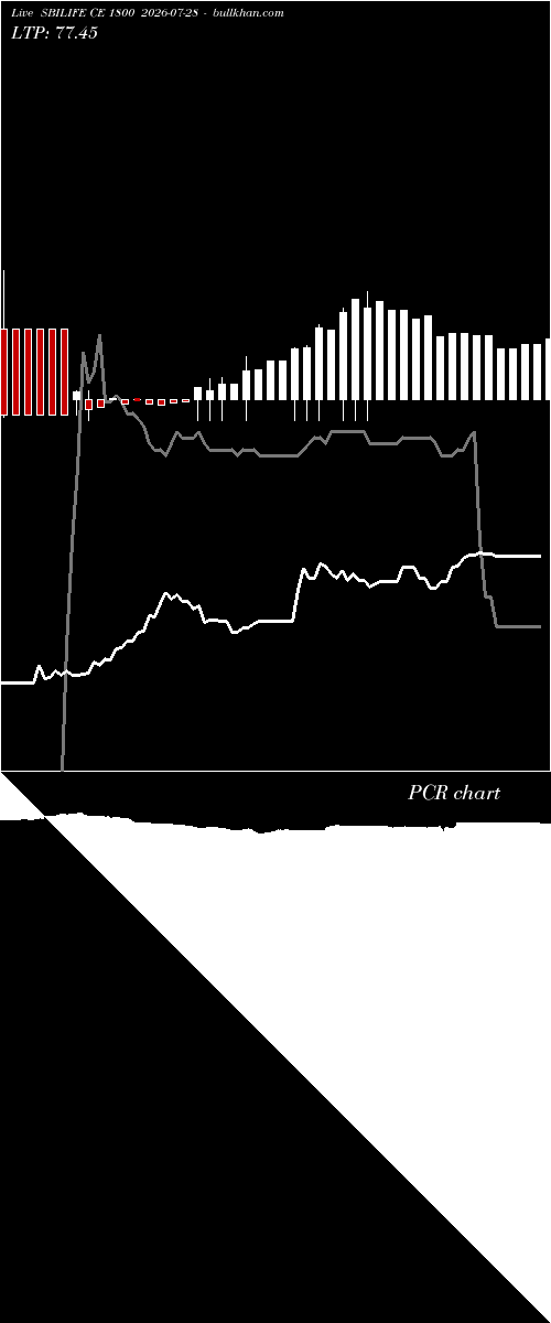  option chart SBILIFE CE 1800 2026-07-28 