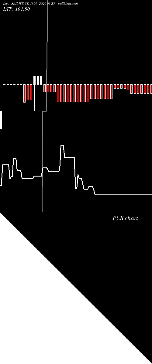  option chart SBILIFE CE 1800 2026-08-25 