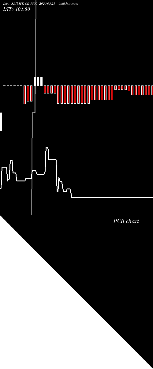  option chart SBILIFE CE 1800 2026-08-25 