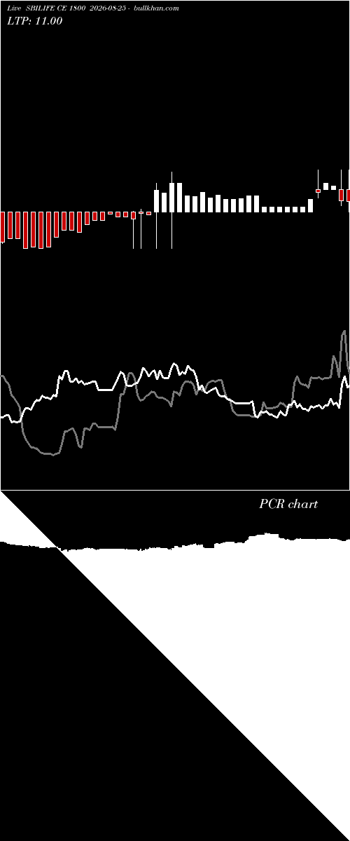  option chart SBILIFE CE 1800 2026-08-25 