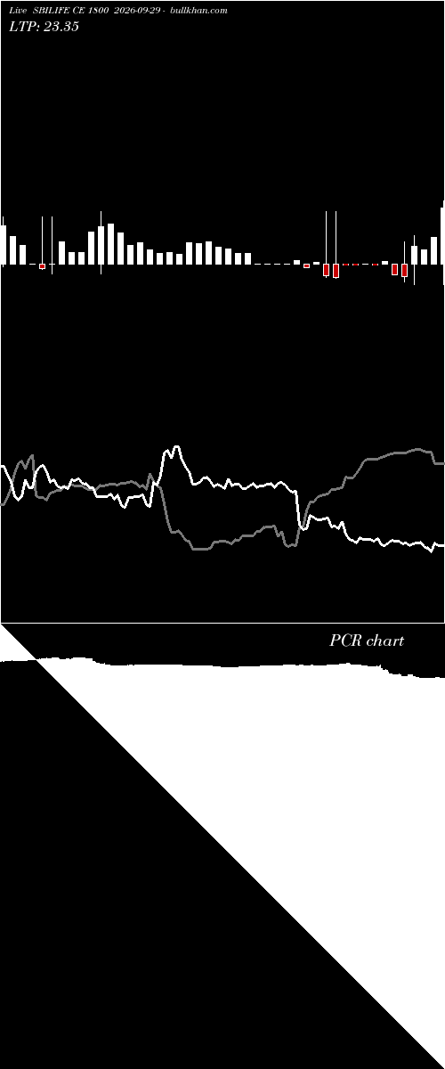  option chart SBILIFE CE 1800 2026-09-29 
