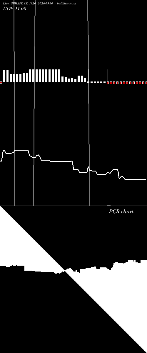  option chart SBILIFE CE 1820 2026-03-30 