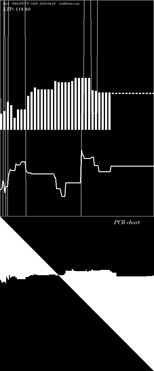  option chart SBILIFE CE 1820 2026-04-28 