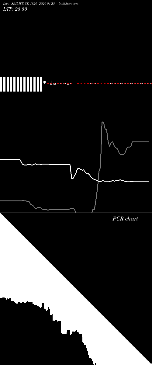  option chart SBILIFE CE 1820 2026-04-28 