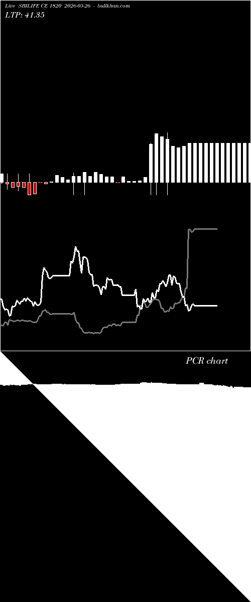  option chart SBILIFE CE 1820 2026-05-26 