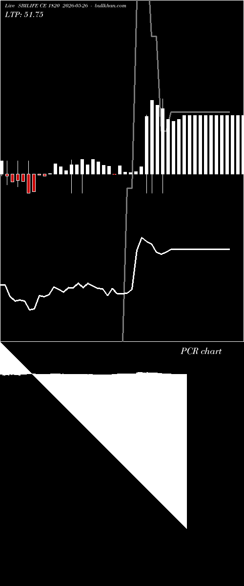  option chart SBILIFE CE 1820 2026-05-26 