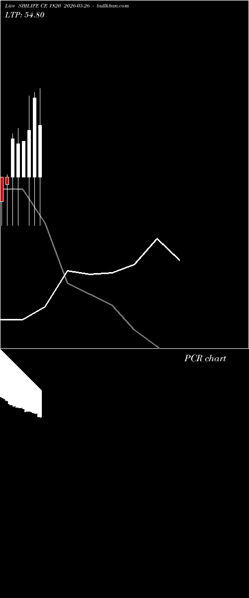  option chart SBILIFE CE 1820 2026-05-26 