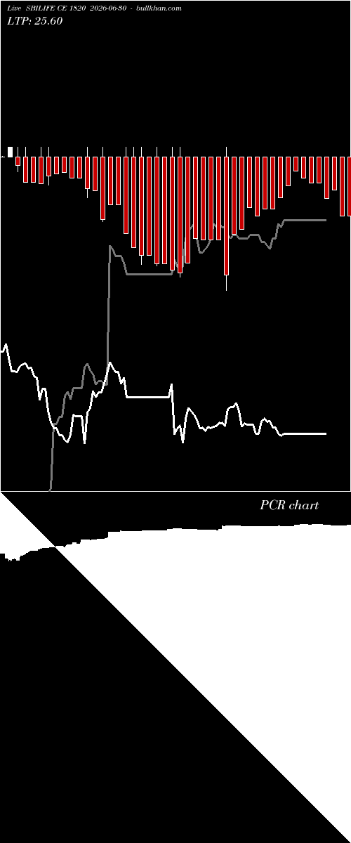  option chart SBILIFE CE 1820 2026-06-30 