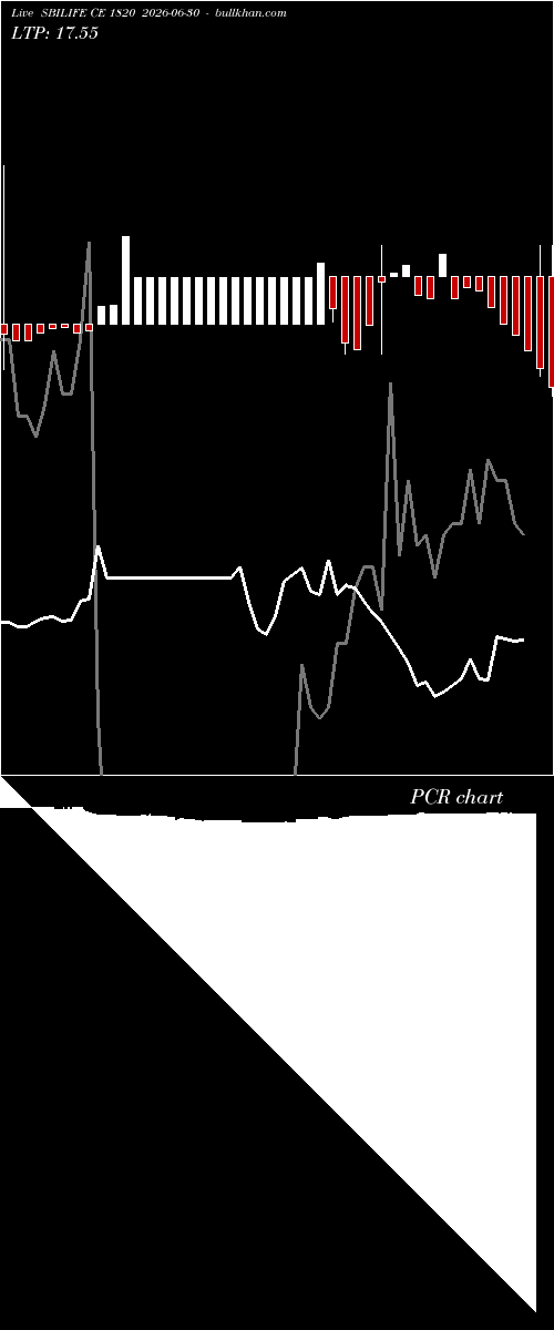  option chart SBILIFE CE 1820 2026-06-30 