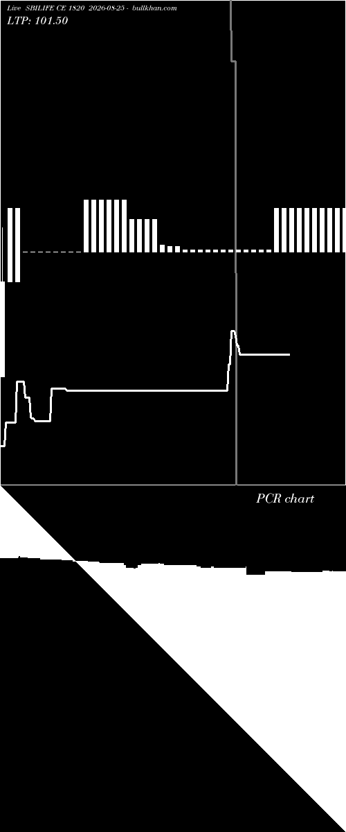  option chart SBILIFE CE 1820 2026-08-25 