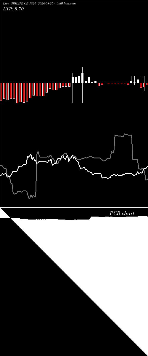  option chart SBILIFE CE 1820 2026-08-25 