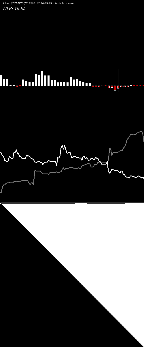  option chart SBILIFE CE 1820 2026-09-29 