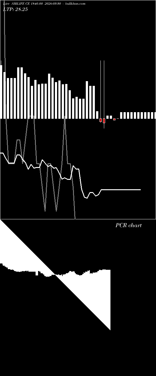  option chart SBILIFE CE 1840.00 2026-03-30 