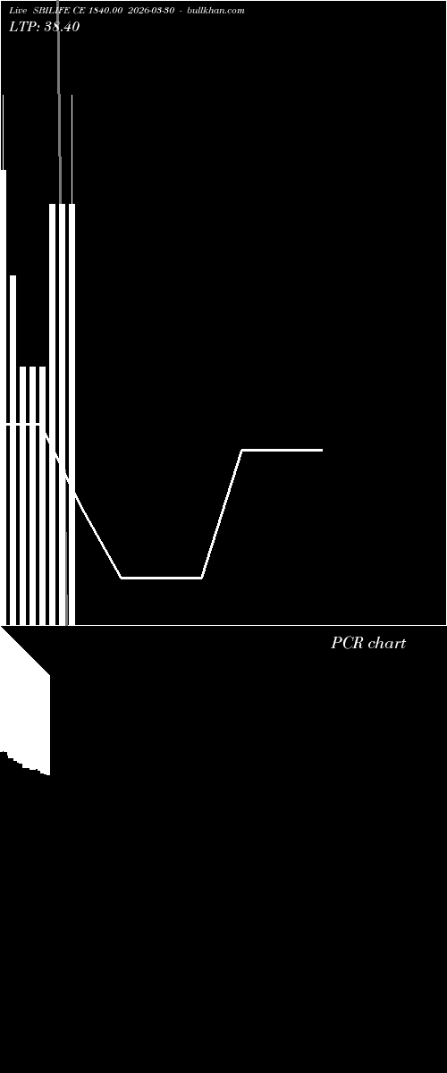 option chart SBILIFE CE 1840.00 2026-03-30 