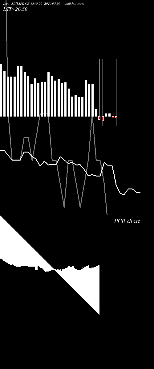  option chart SBILIFE CE 1840.00 2026-03-30 
